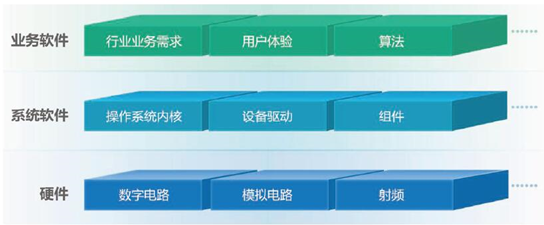 基于平臺的產品開發戰略在計算機軟硬件開發中的應用