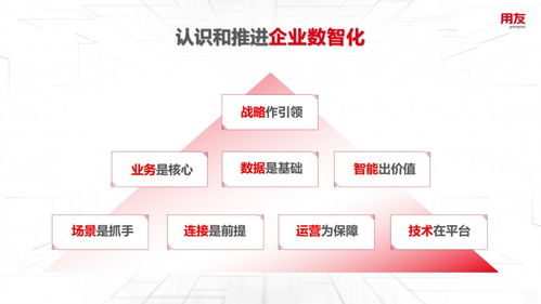 王文京 以數智化技術驅動新一輪商業創新，構建數字服務新生態