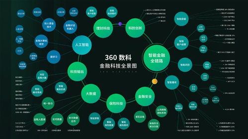 360數科累計攔截潛在新型風險人數超100萬，以數字技術守護逾百億資產安全