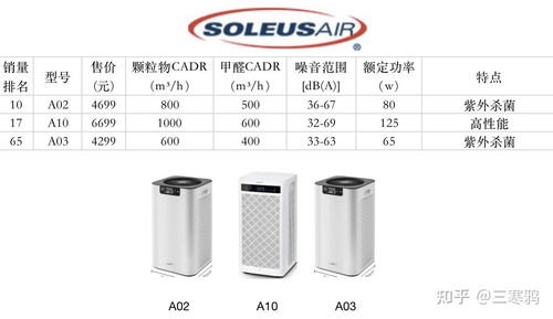 100款主流空氣凈化器詳盡數(shù)據(jù)對(duì)比及產(chǎn)品推薦 液體分離與純凈設(shè)備制造技術(shù)解析